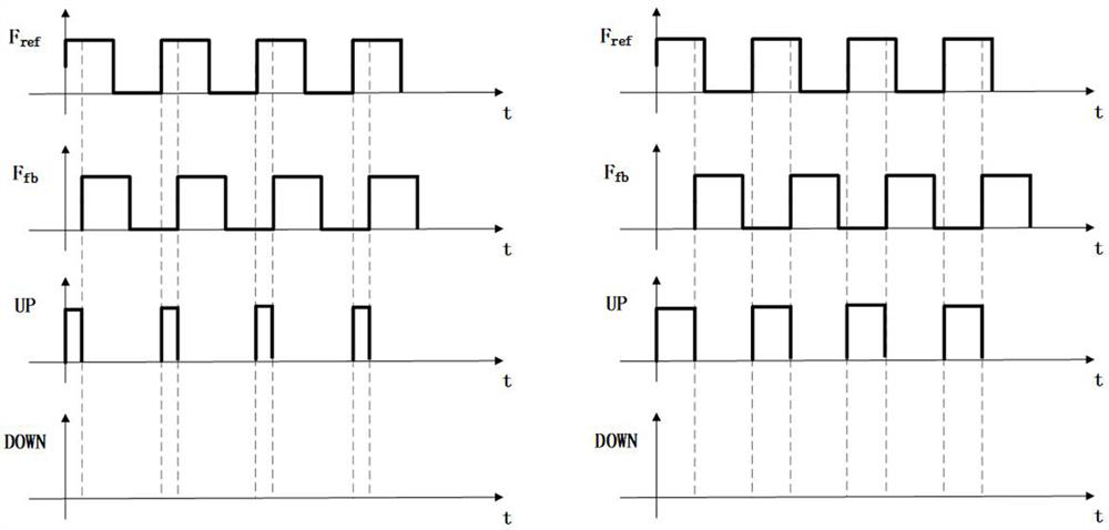 A self-accelerating locked phase-locked loop