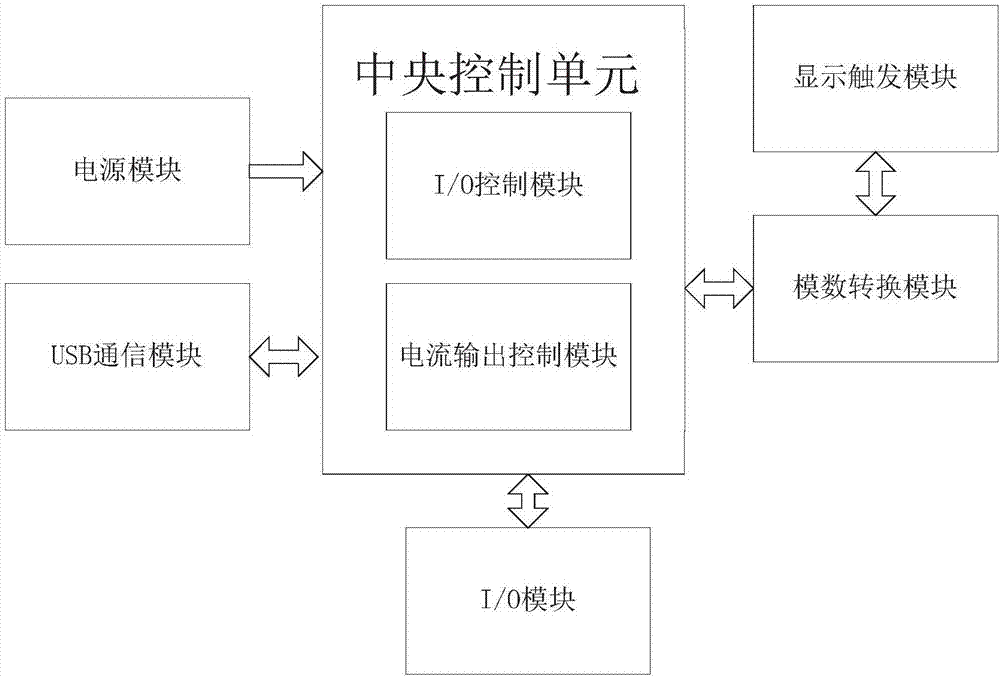 Machine vision light source multifunctional control method and controller