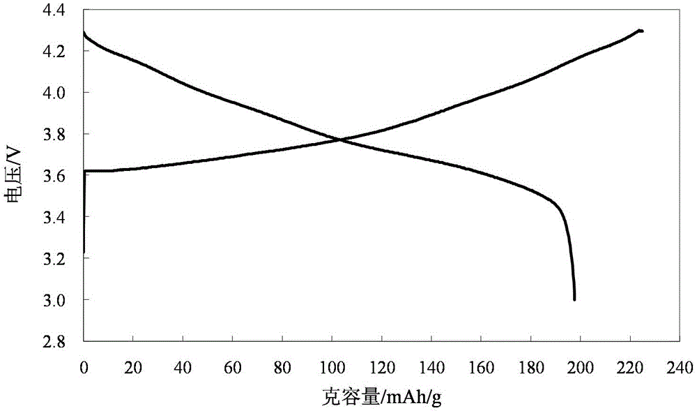 Surface-modified anode material for lithium ion battery and preparation method thereof