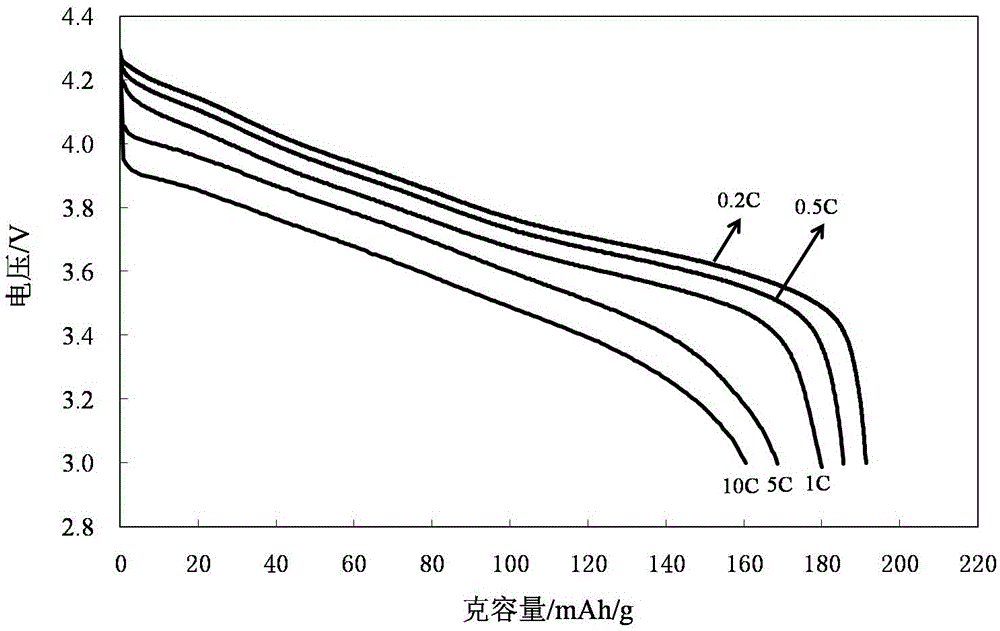 Surface-modified anode material for lithium ion battery and preparation method thereof