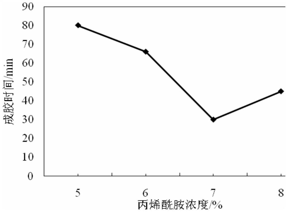 A kind of interpenetrating polymer network jelly and its preparation method and application