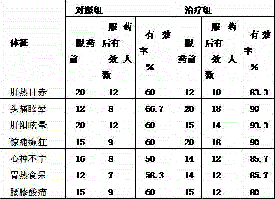 Liver-soothing and Qi-regulating sanchi flower soup base and preparation method thereof