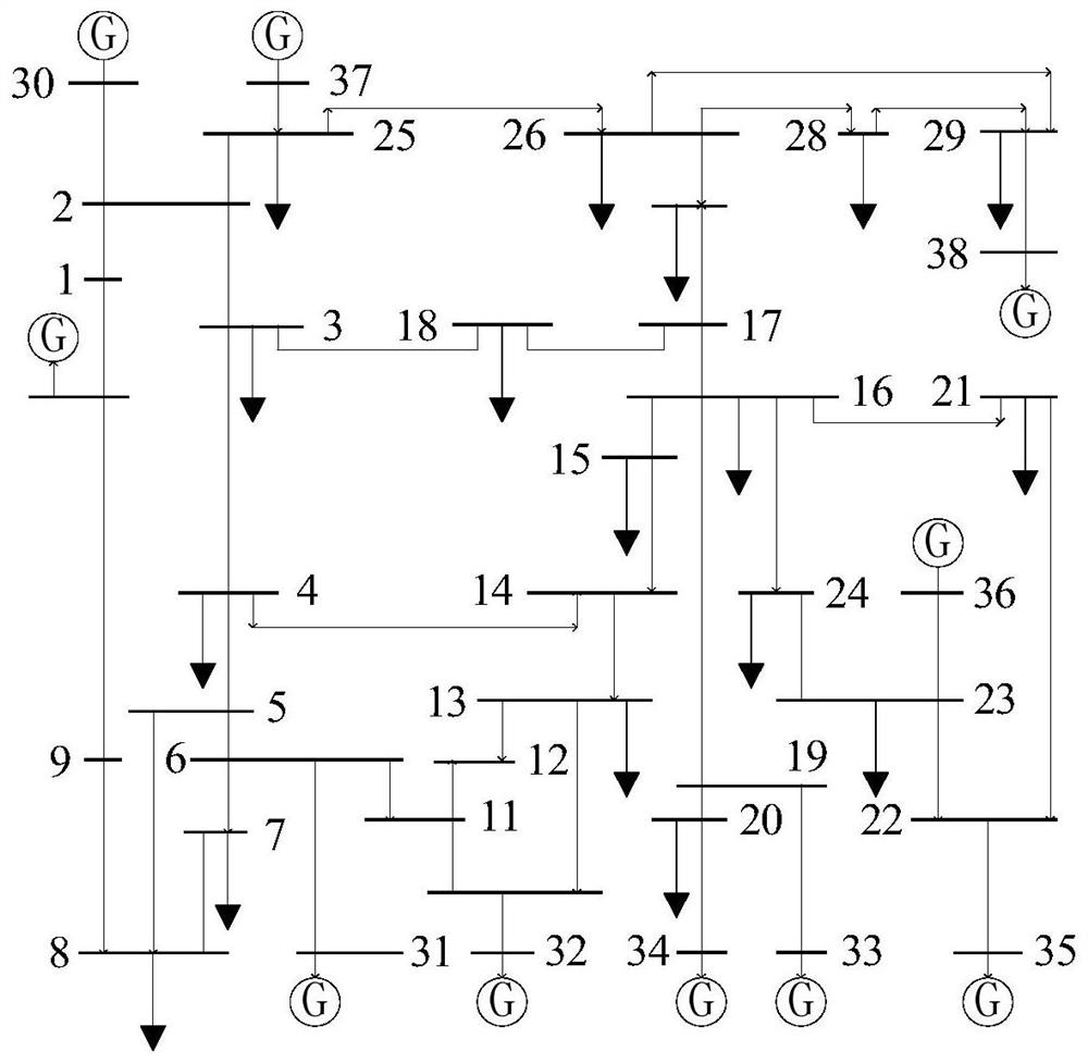 Power system transient stability evaluation method