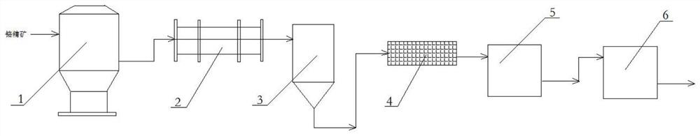 Beneficiation process and device for chemical-grade chromium concentrate powder