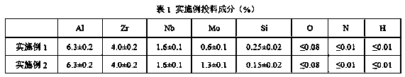 Cast titanium alloy material suitable for high temperature of 650-750 DEG C and preparation method thereof