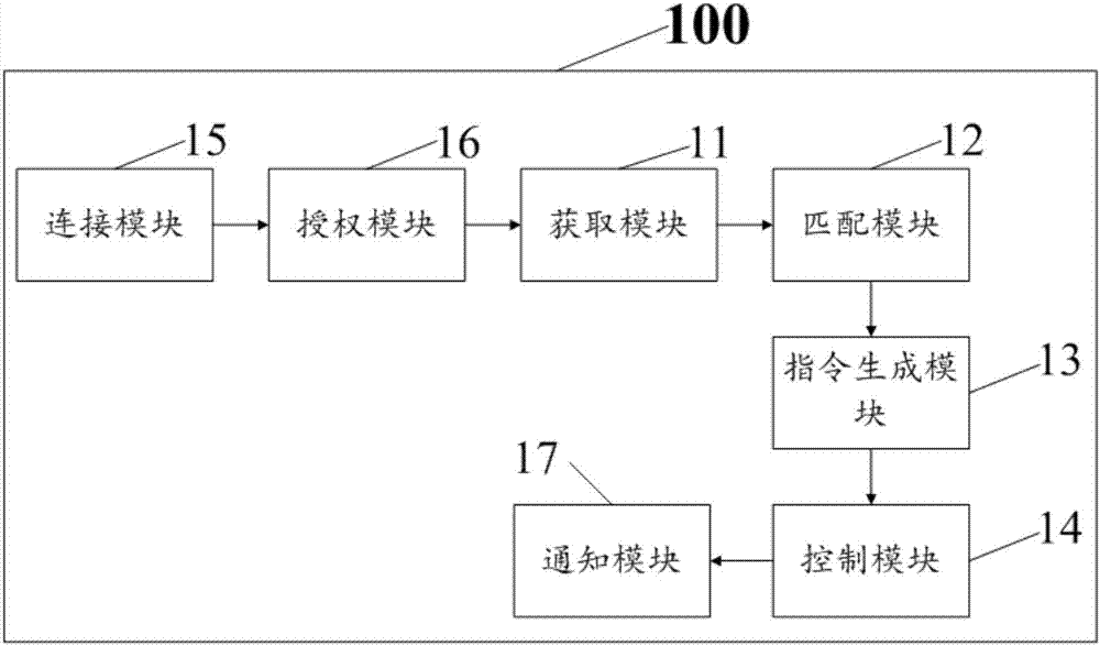 Autonomous dynamic analytic mapping control method and system