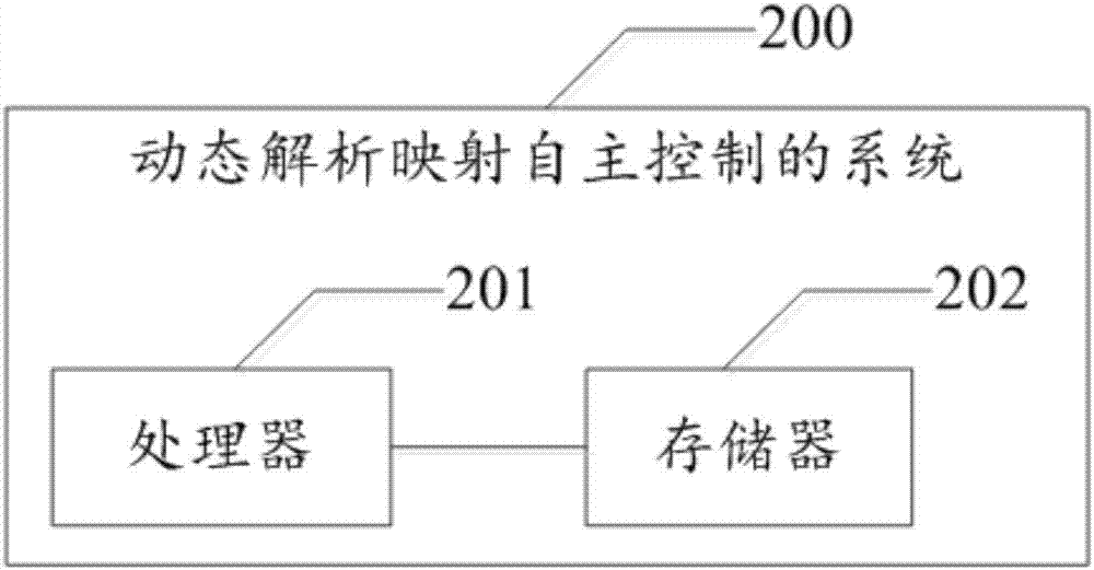 Autonomous dynamic analytic mapping control method and system