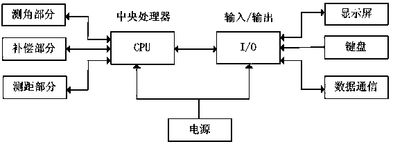 Three-dimensional simulation, measurement and control system for transformer substation project flexible conductor assembling