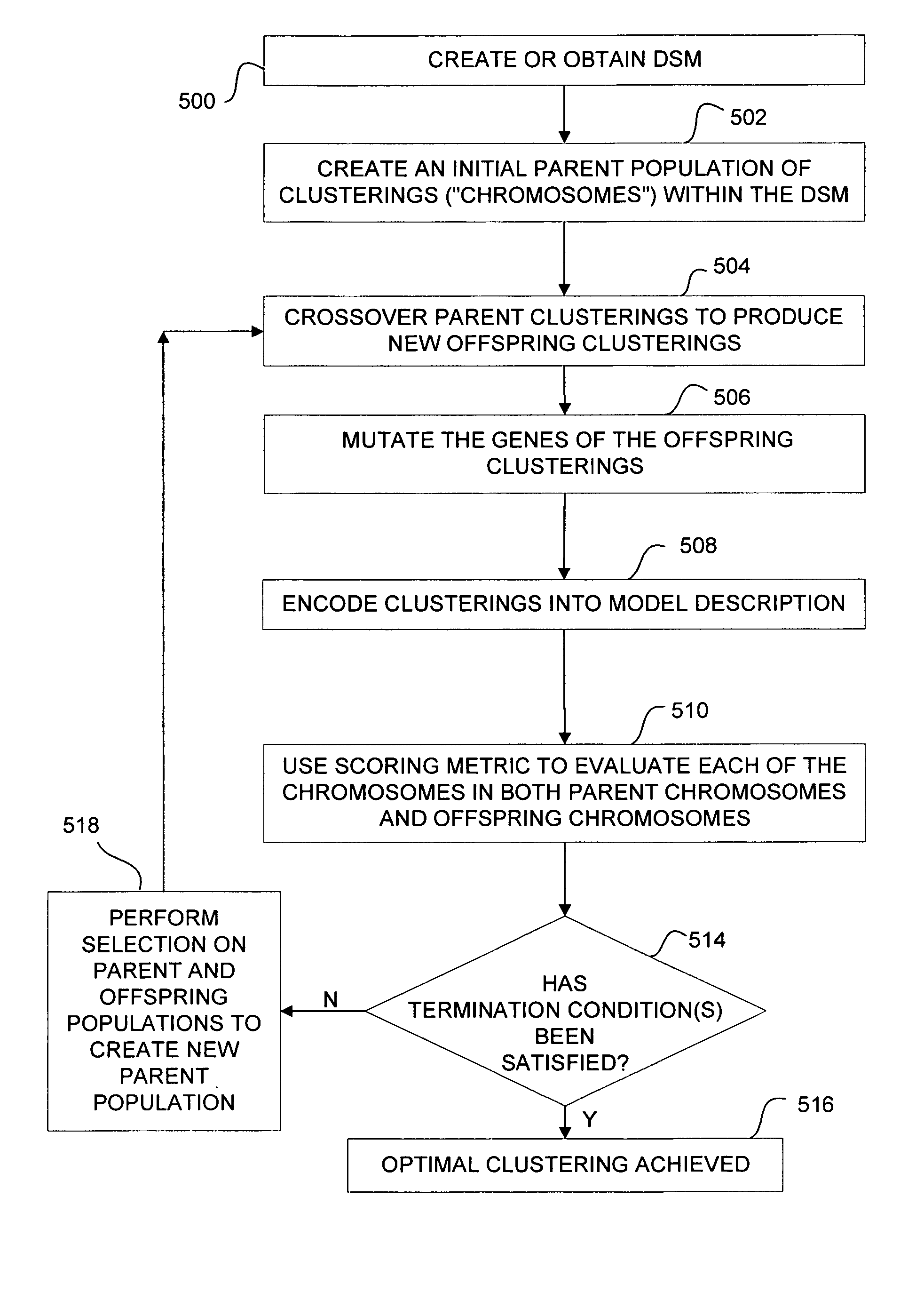 Methods and program products for optimizing problem clustering