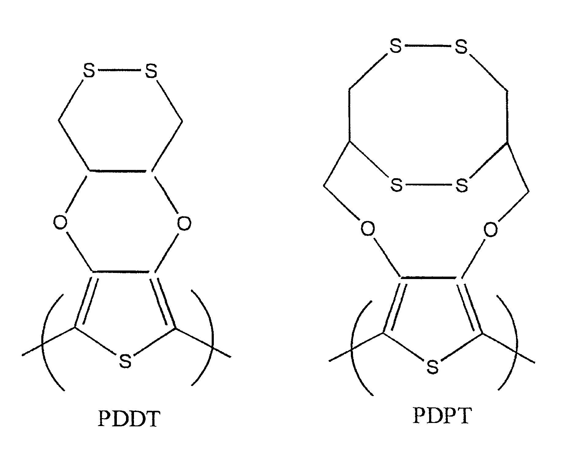 Single component sulfur-based cathodes for lithium-ion batteries