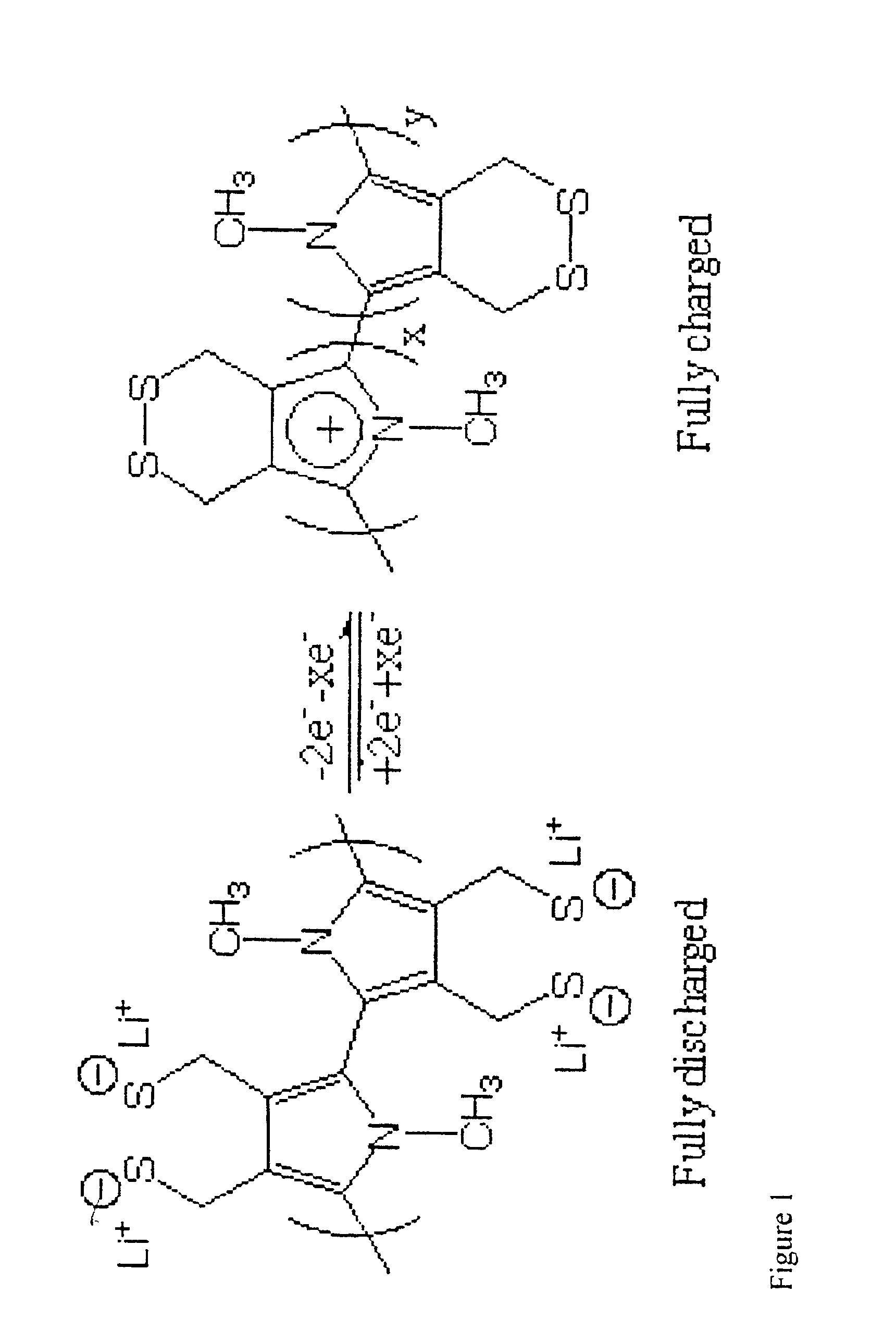 Single component sulfur-based cathodes for lithium-ion batteries