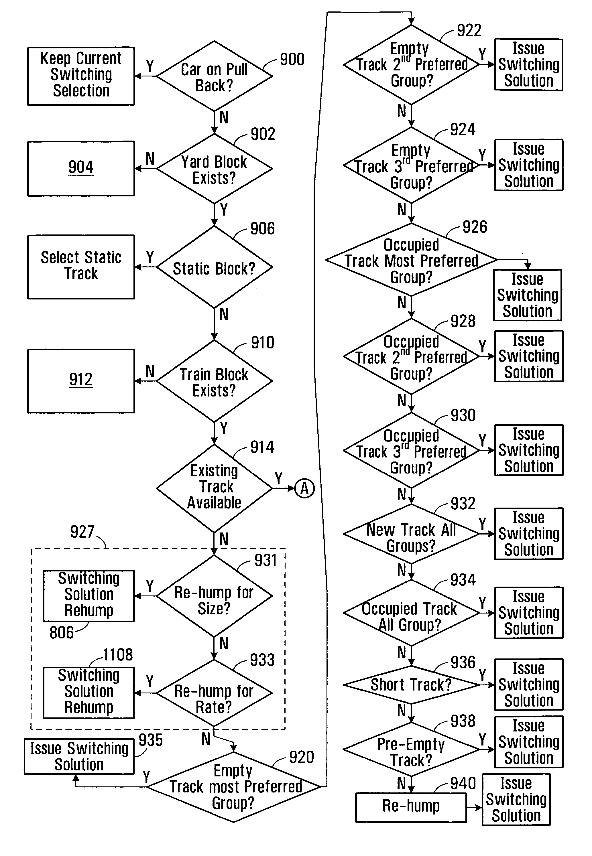 System and method for computing rail car switching solutions in a switchyard including logic to re-switch cars for arrival rate