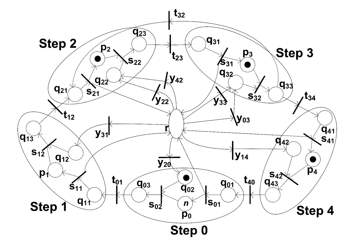 Petri Net-based Scheduling of Time Constrained Single-arm Cluster Tools with Wafer Revisiting