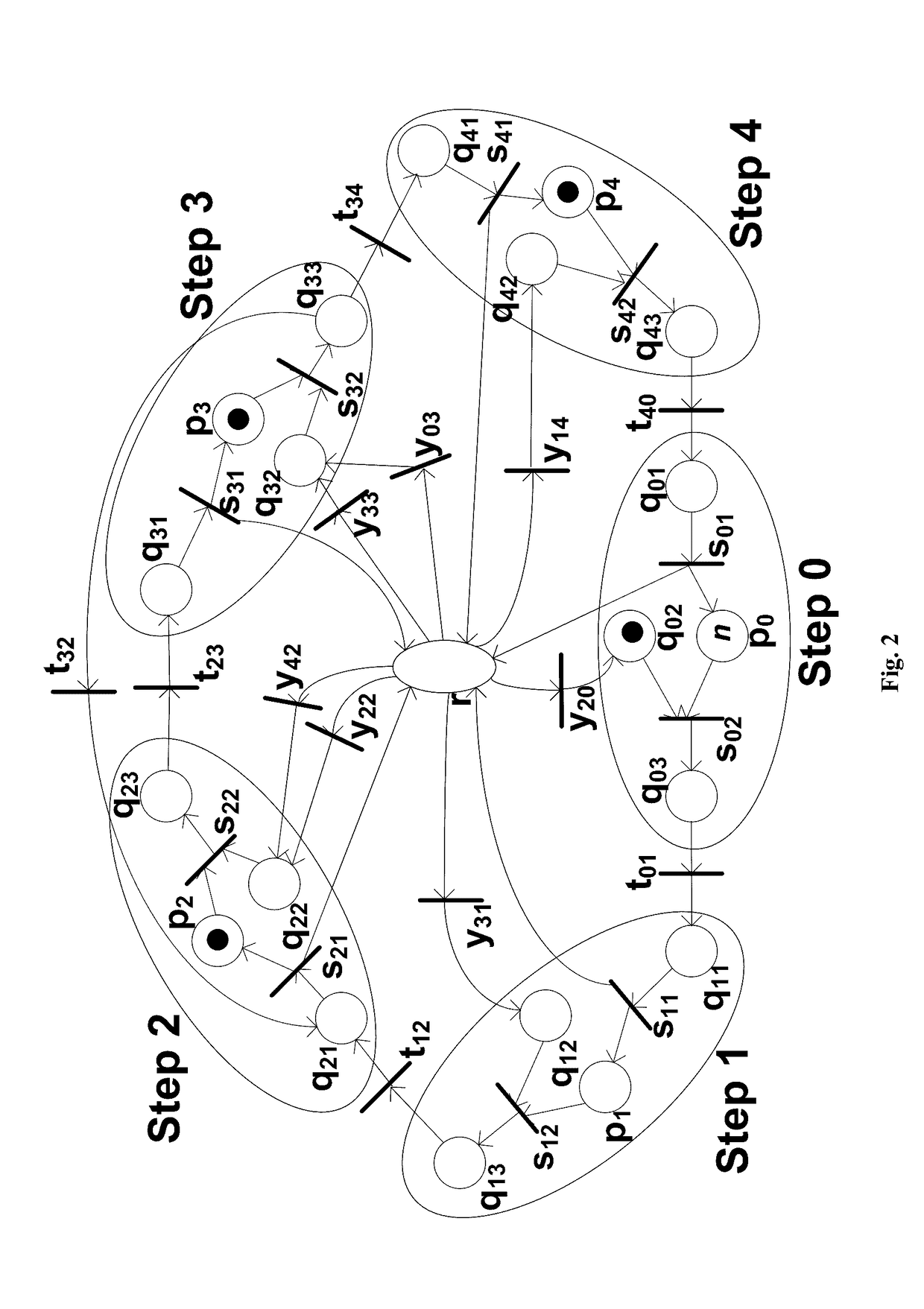 Petri Net-based Scheduling of Time Constrained Single-arm Cluster Tools with Wafer Revisiting