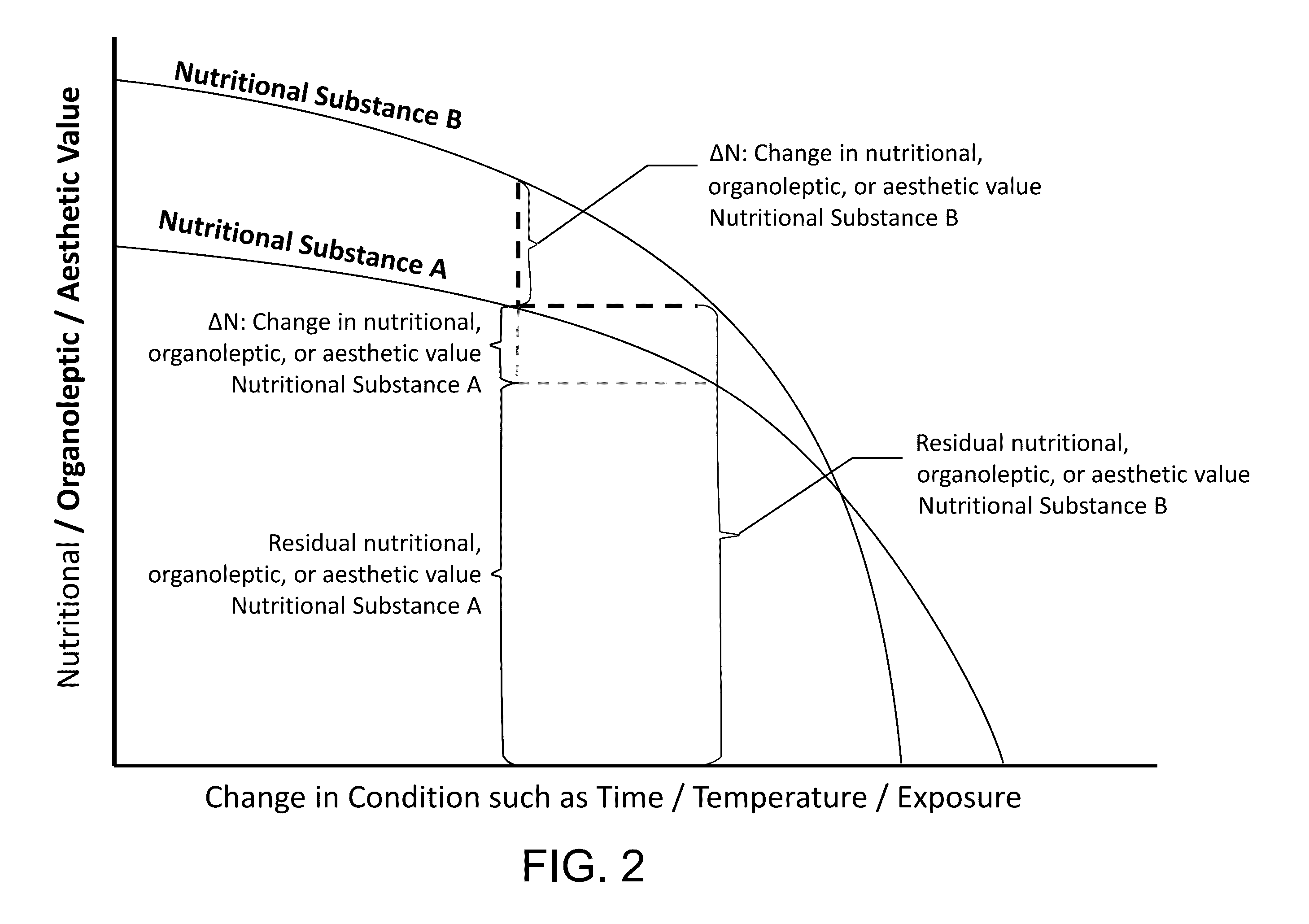 Nutrition based food system and method