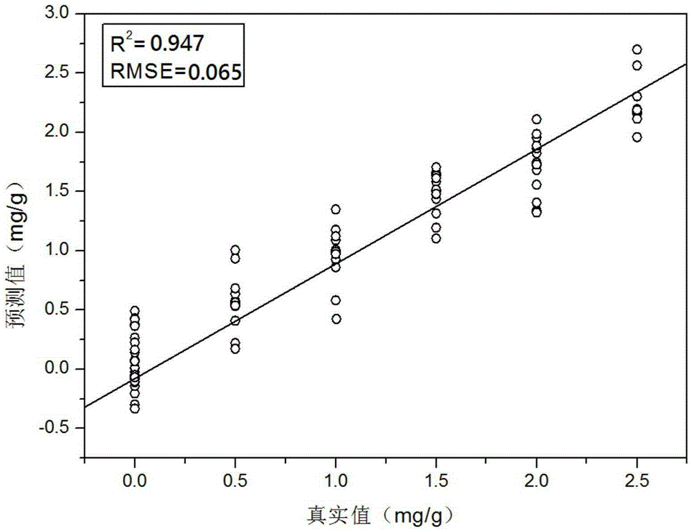 Method for detecting lead chrome green addition content of tea leaves