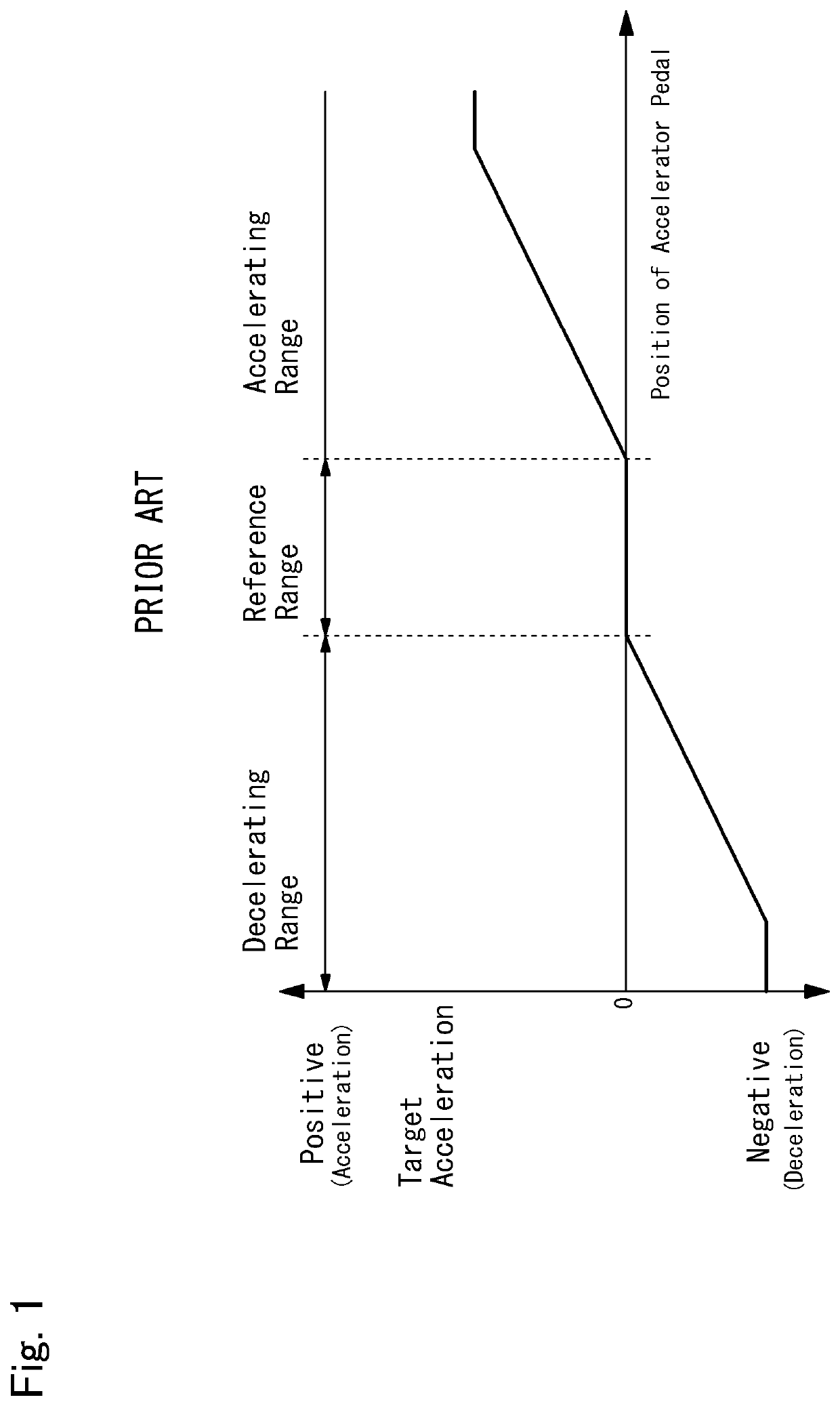 Vehicle control system