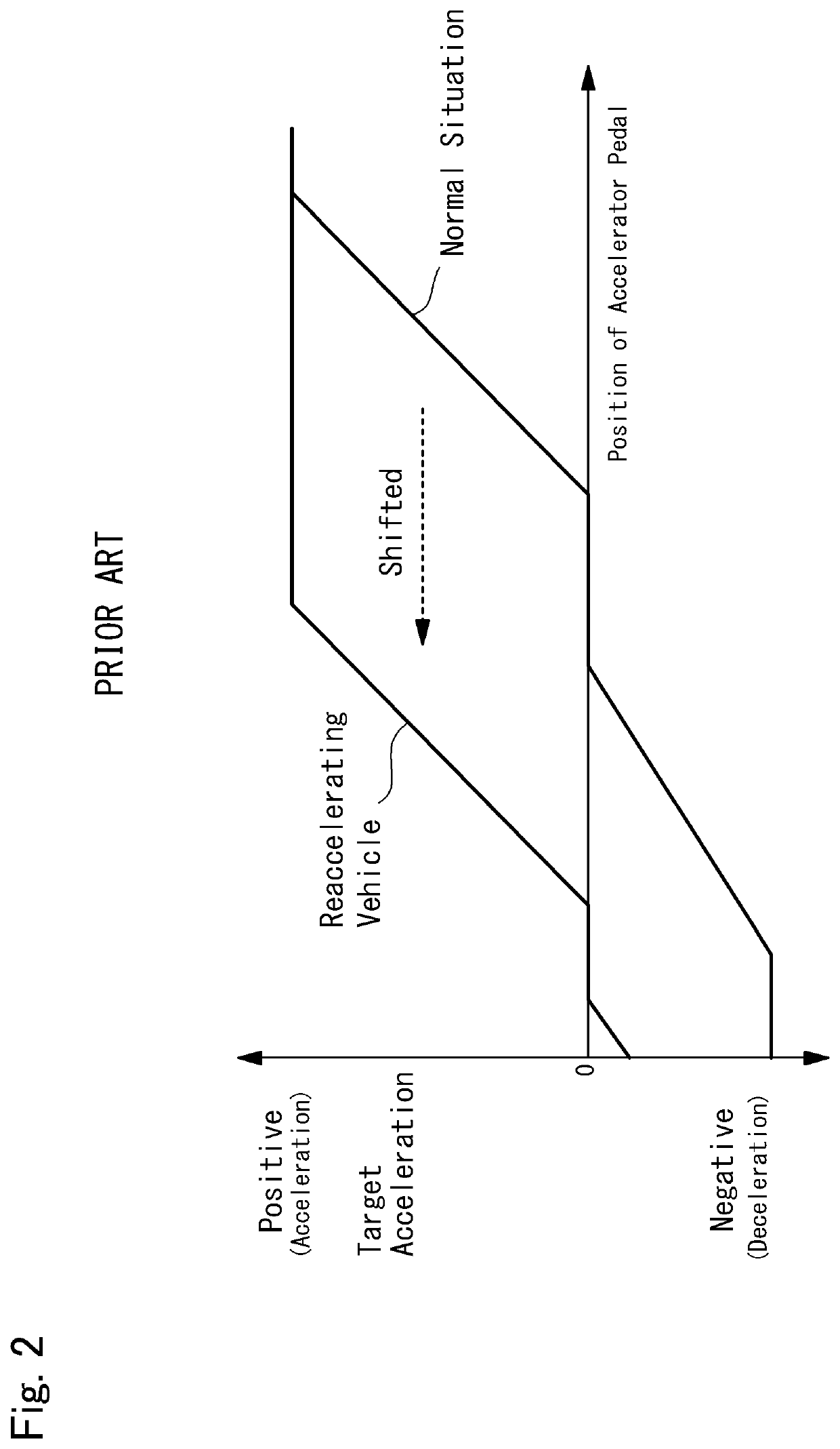 Vehicle control system