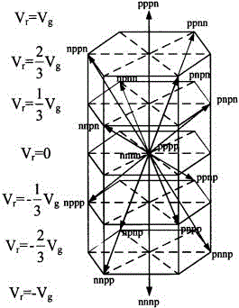 Three-phase four-leg pwm control method applicable to reactive power compensation