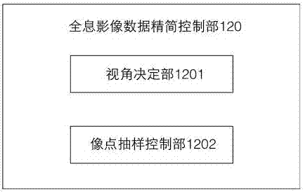 A system and method for remote transmission of holographic images