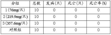 Traditional Chinese medicine composition for treating pig eczema, feed, as well as preparation method and application of traditional Chinese composition