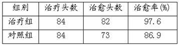 Traditional Chinese medicine composition for treating pig eczema, feed, as well as preparation method and application of traditional Chinese composition