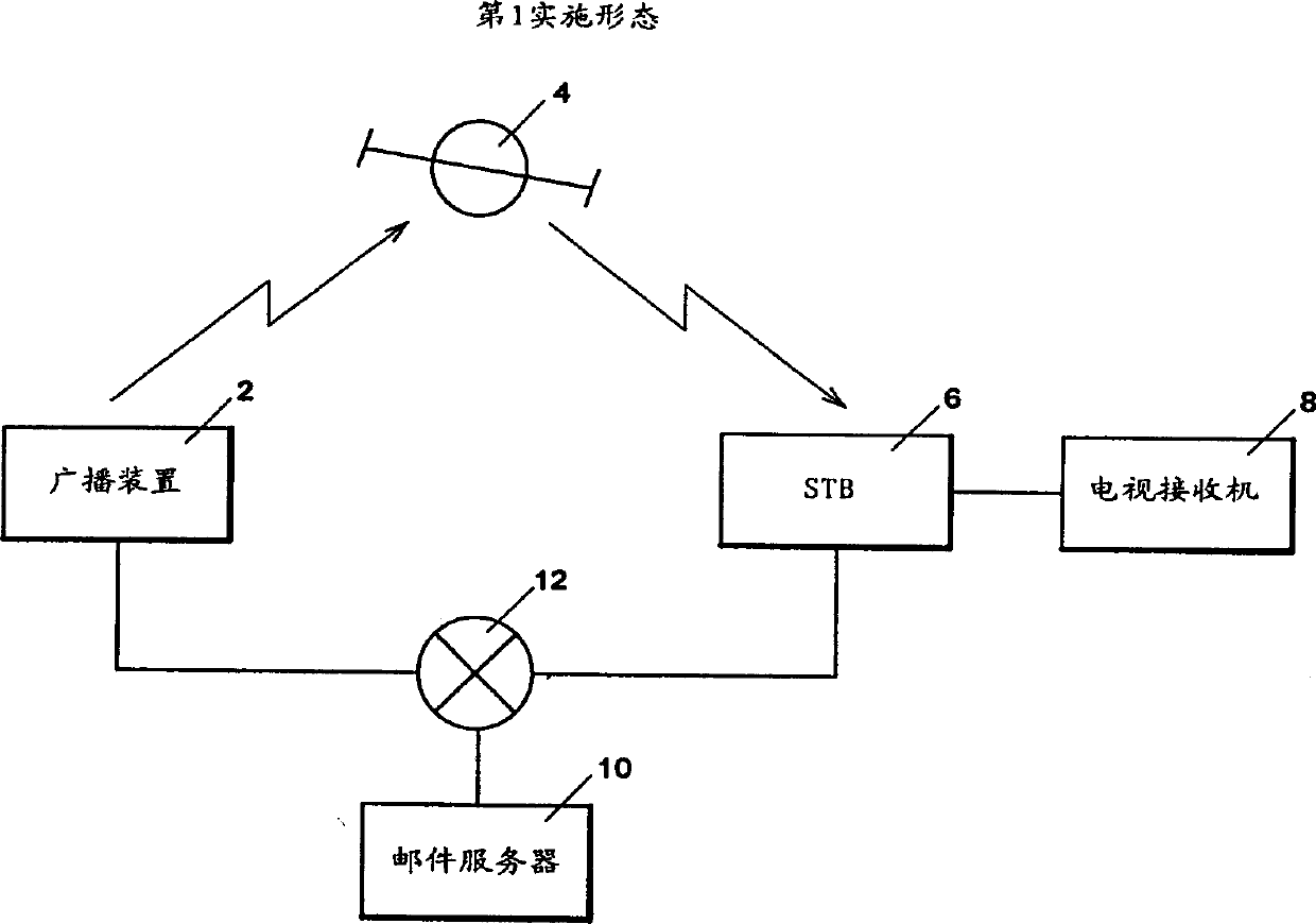 Information communication system