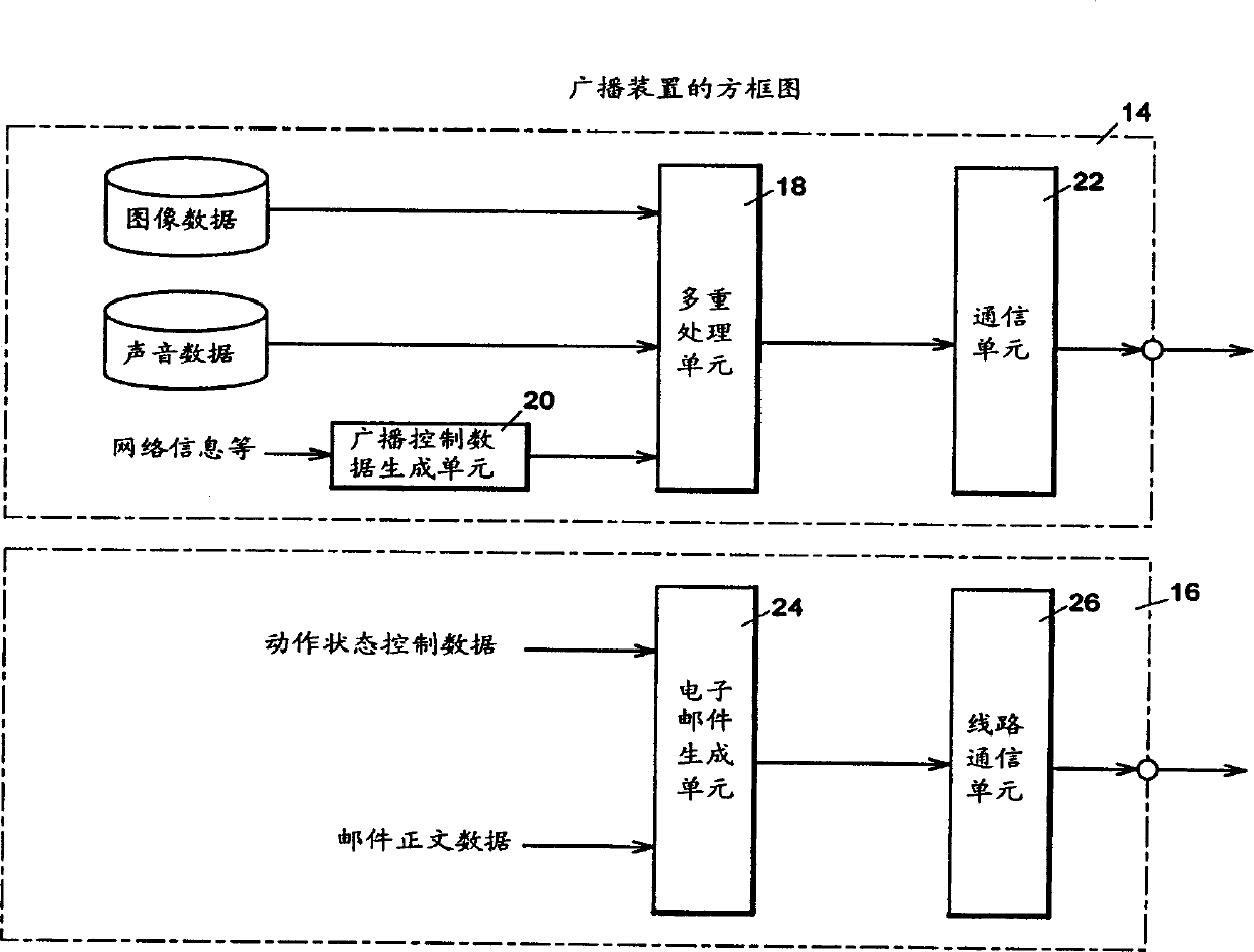 Information communication system