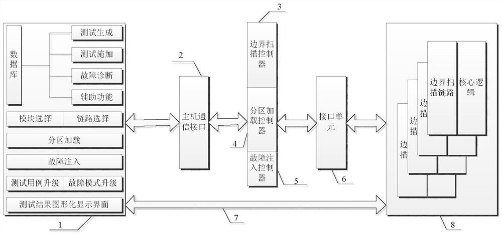 Test system for intelligently diagnosing faults of high-integration digital signal processing system