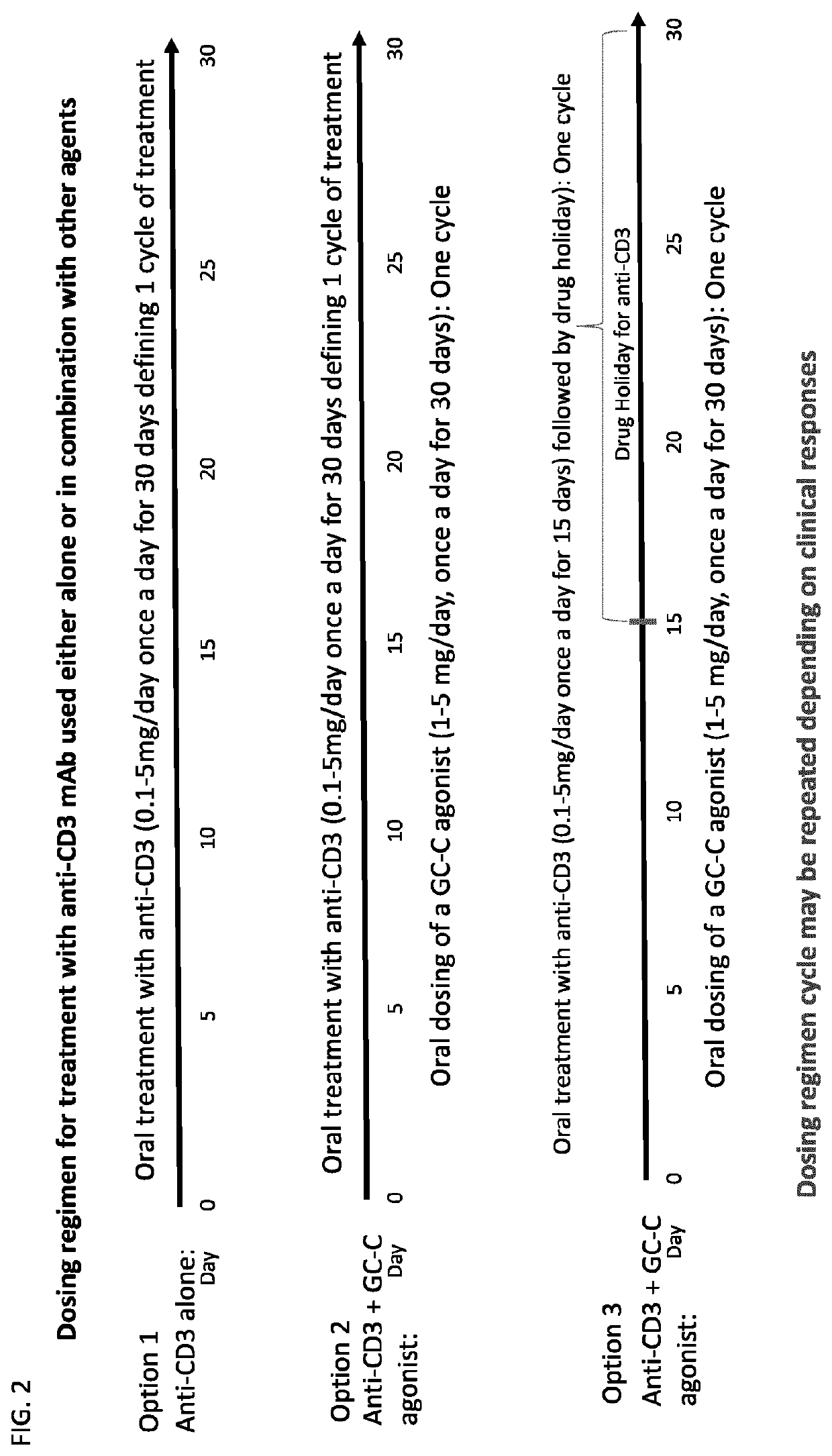 Composition and methods of treating inflammatory and autoimmune diseases