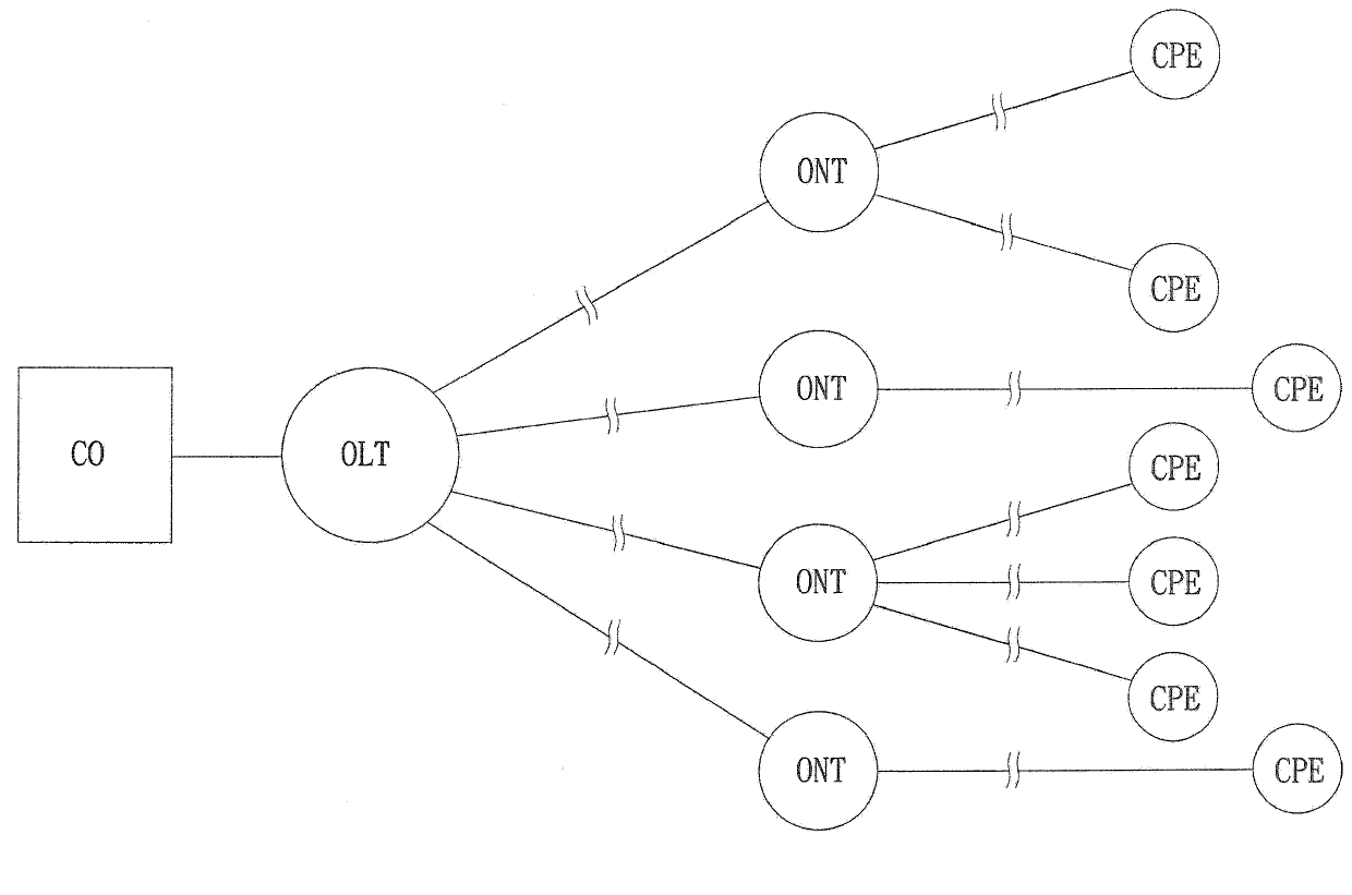 Network device of optical network terminal and method of adjusting power of optical signals