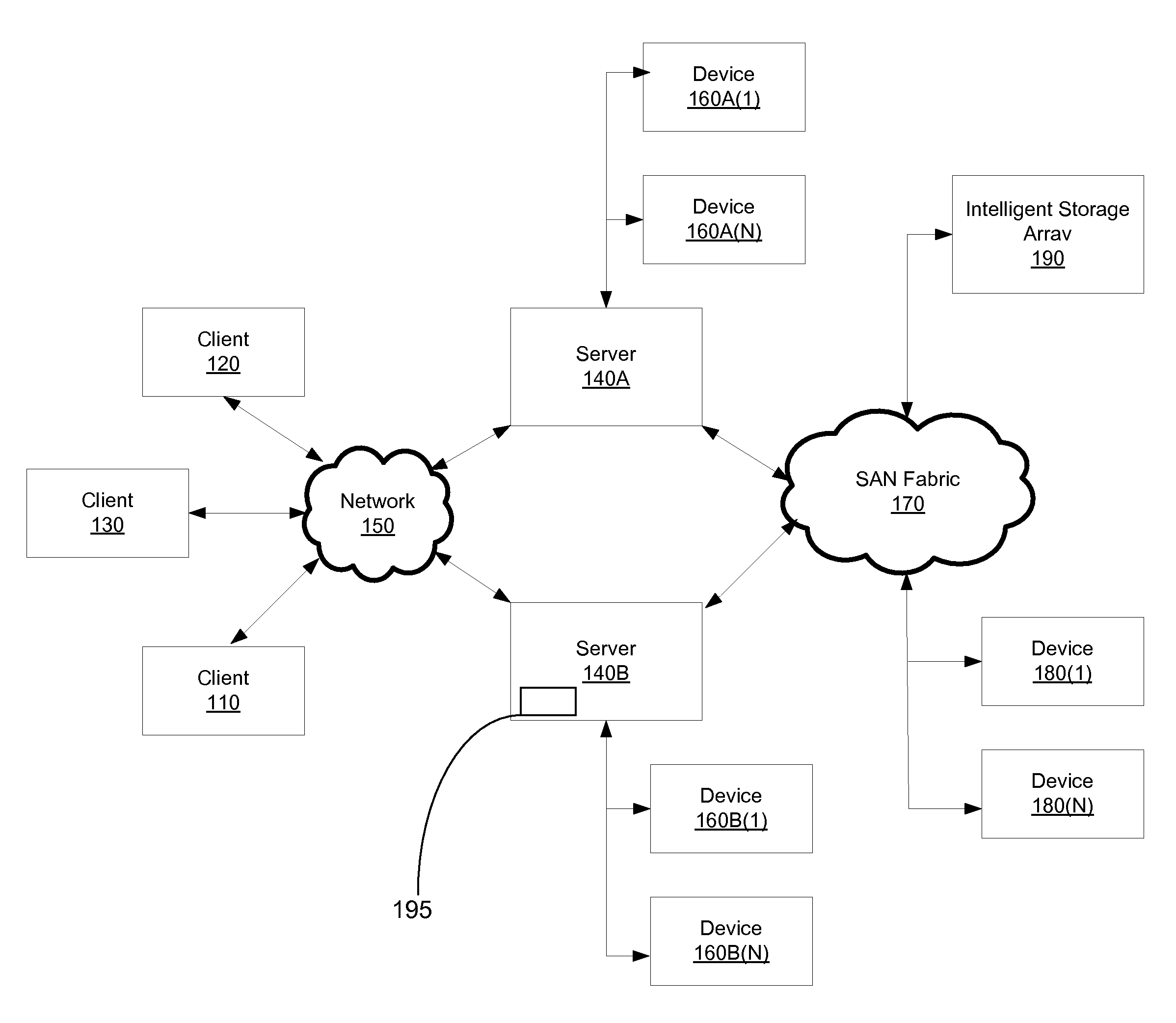 Method and system for performing a clean file lock recovery during a network filesystem server migration or failover