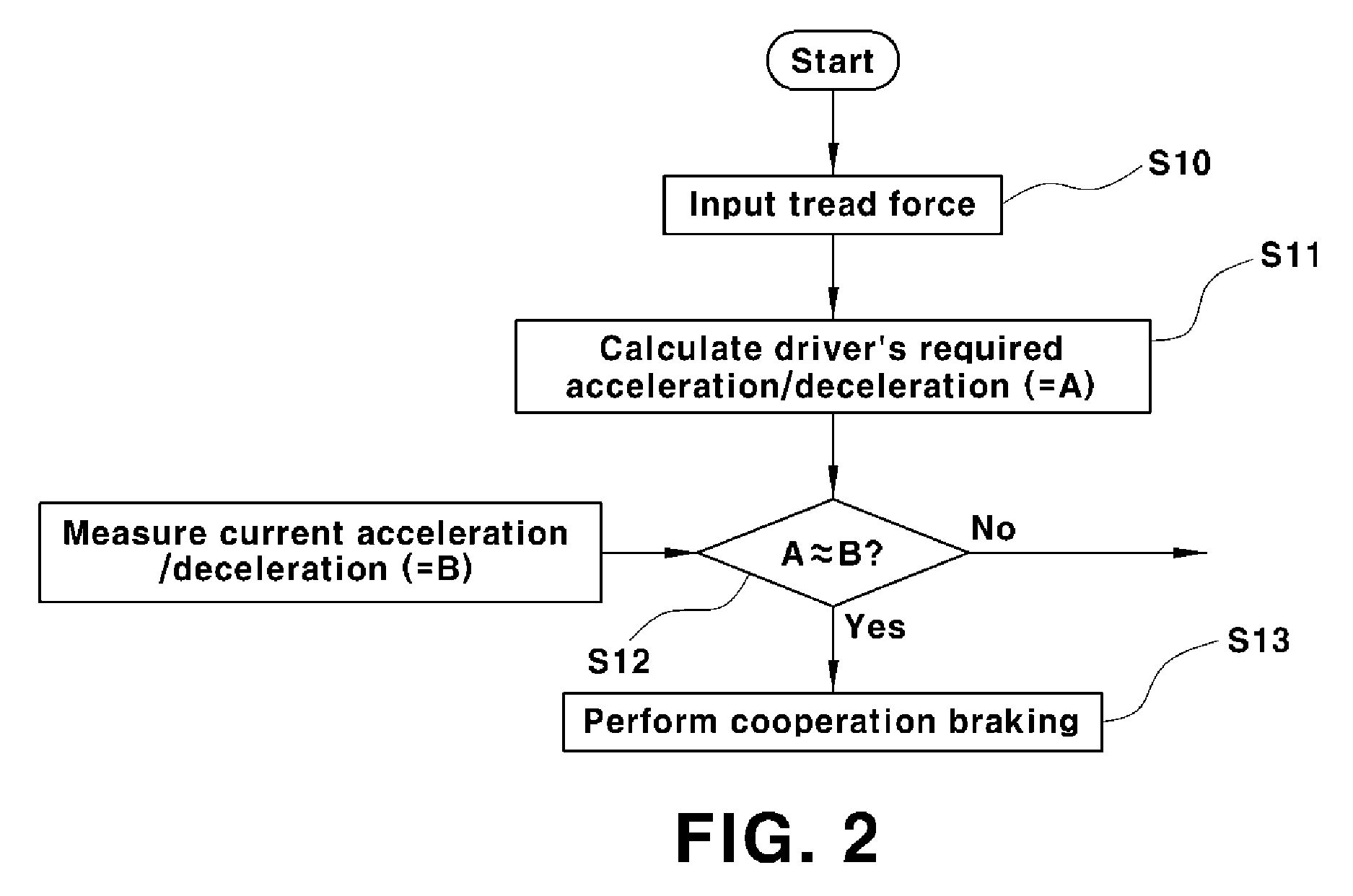 Failure diagnosis method for brake system of vehicle