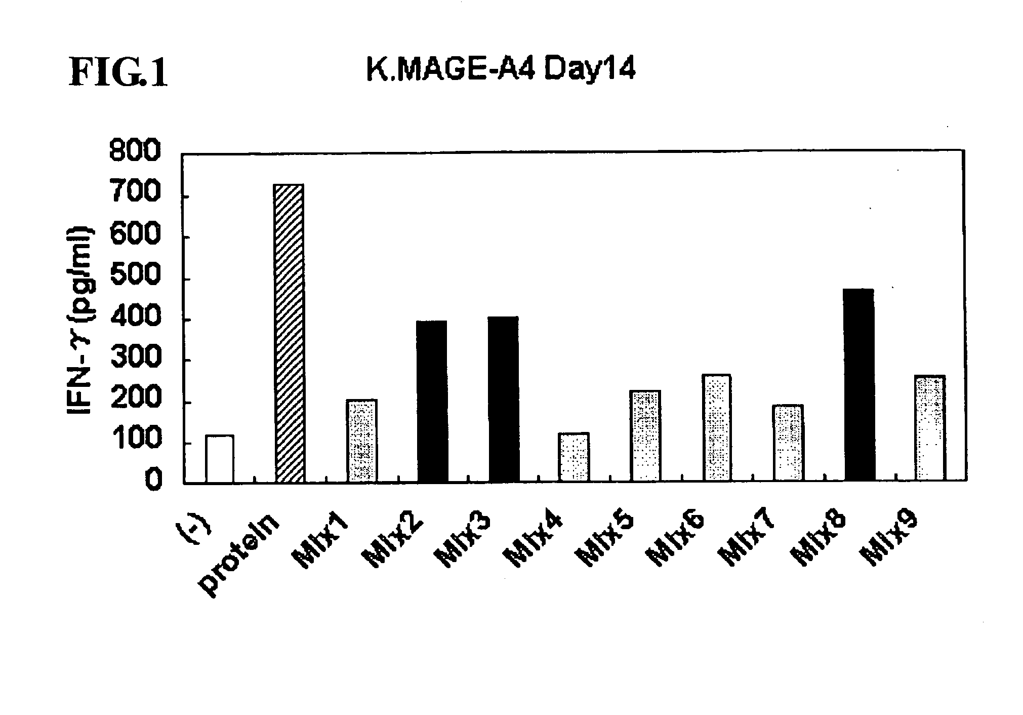 Antigenic polypeptide usable as therapeutic agent for malignant neoplasm