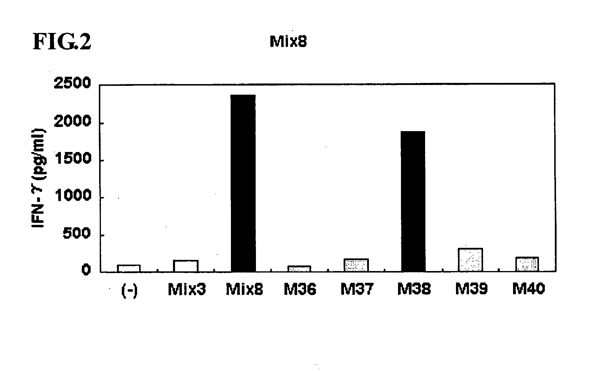 Antigenic polypeptide usable as therapeutic agent for malignant neoplasm