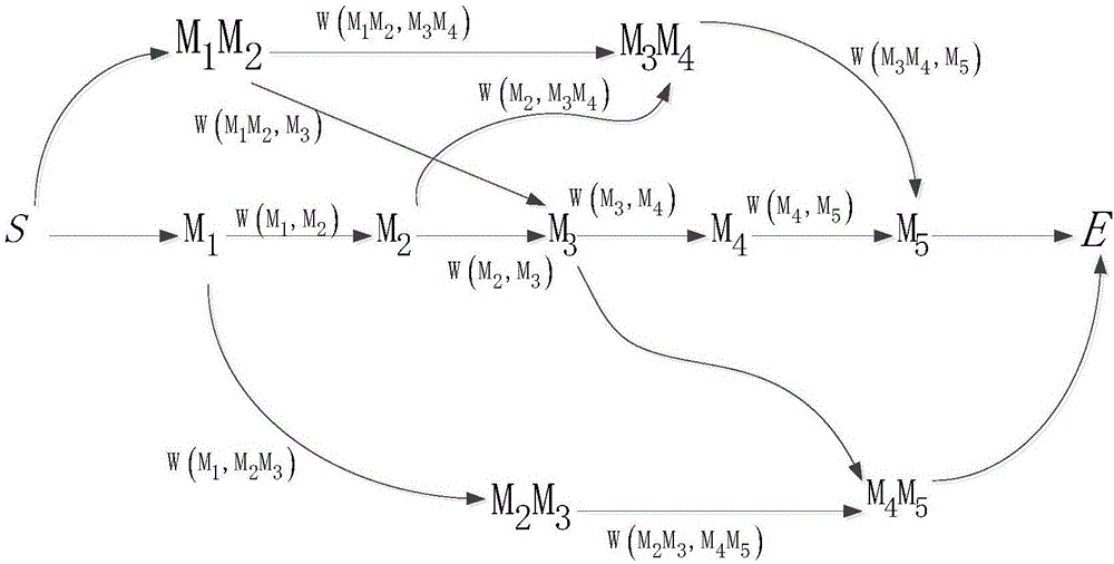 Method for solving text similarity based on Gini index