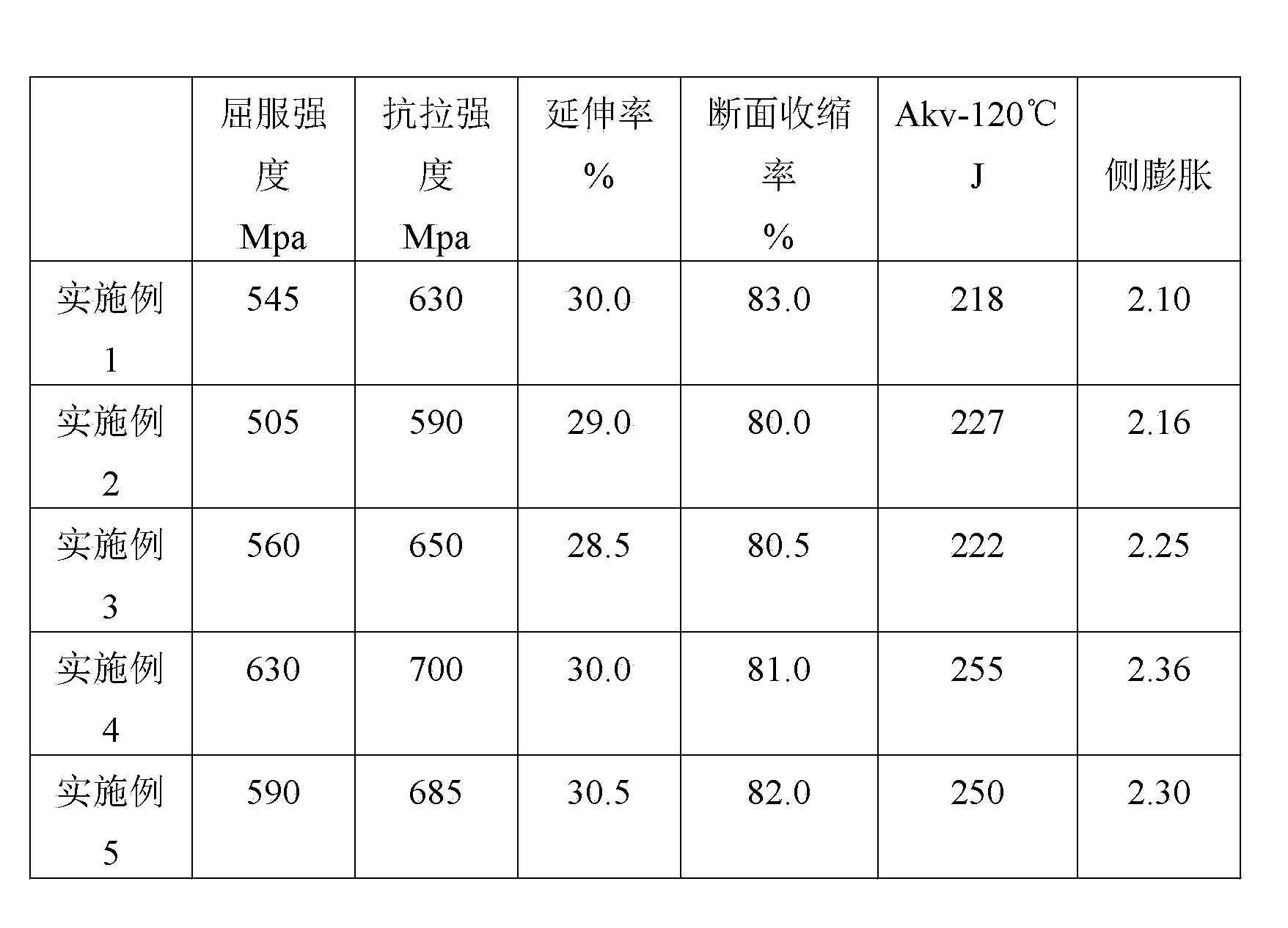 Manufacturing method of high nickel steel used for cryogenic storage tank