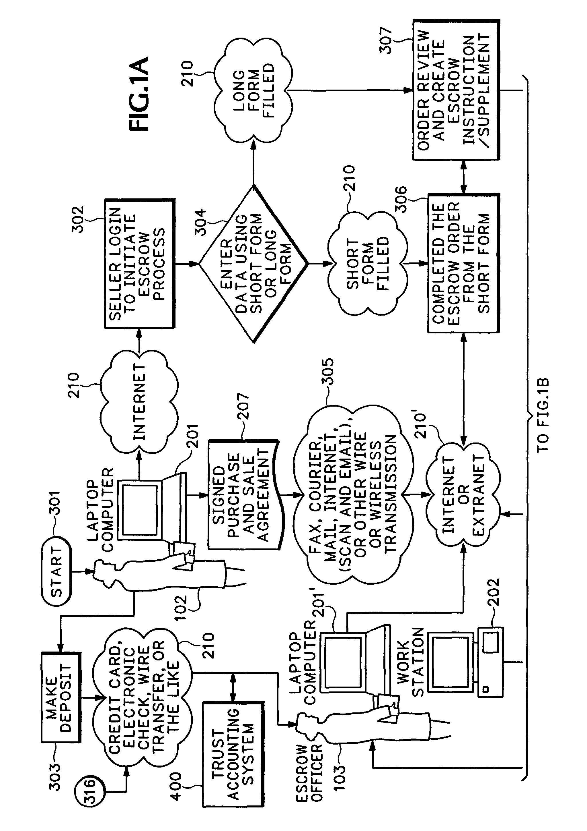 Systems, apparatus, and method re escrow data and documentation