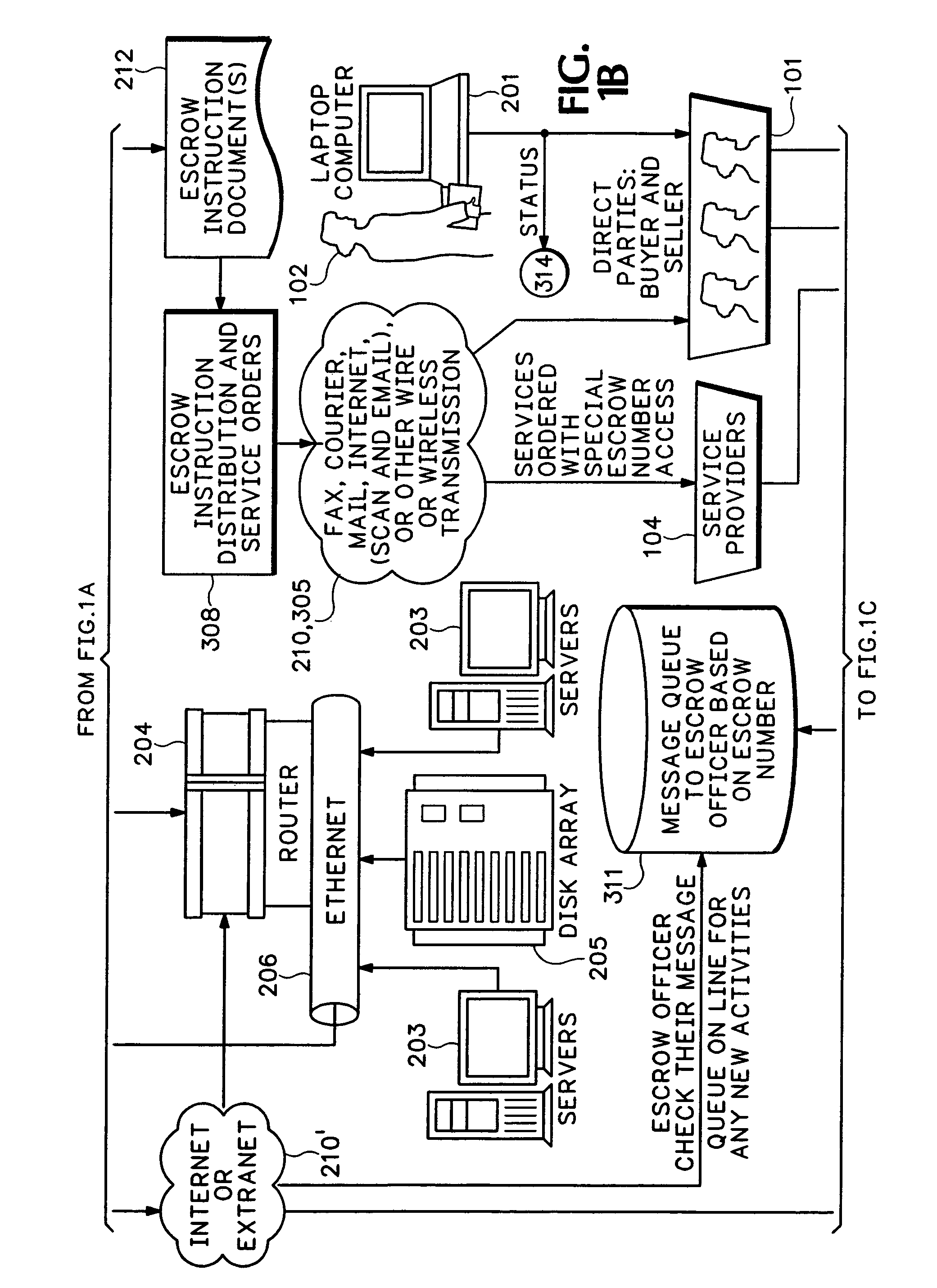 Systems, apparatus, and method re escrow data and documentation