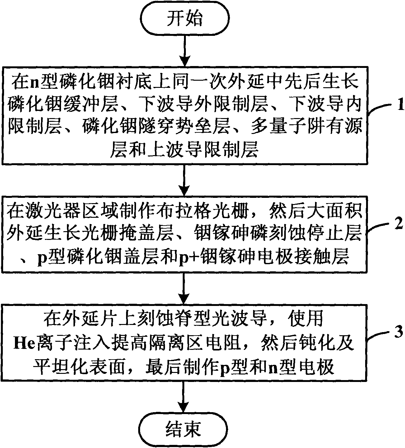 Making method of electrical absorption modulation tunneling injection type distributed feedback semiconductor laser