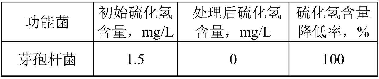 Method for controlling corrosion of acidic produced liquid of oil field