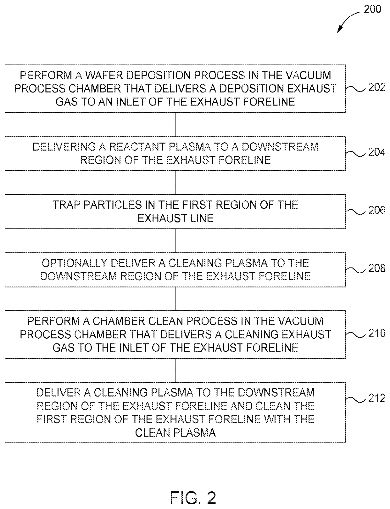 Apparatus for gaseous byproduct abatement and foreline cleaning