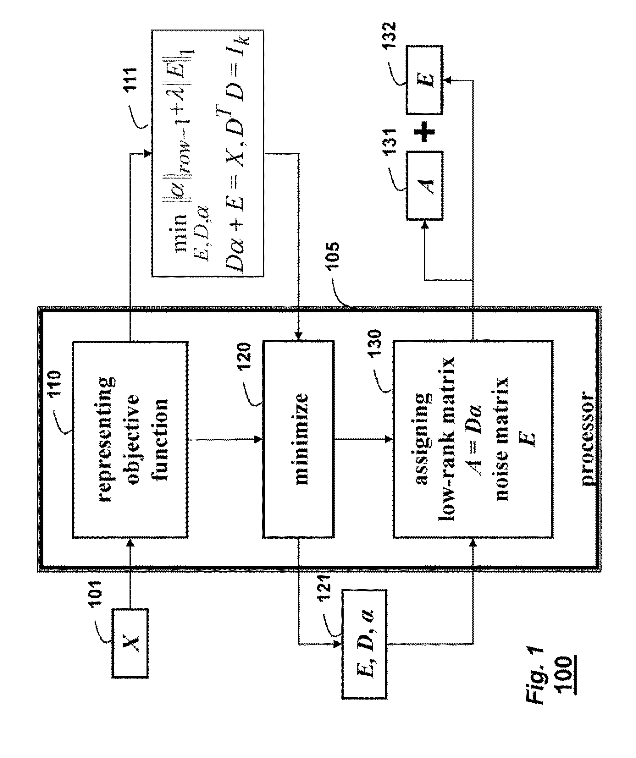 Method for Recovering Low-Rank Matrices and Subspaces from Data in High-Dimensional Matrices