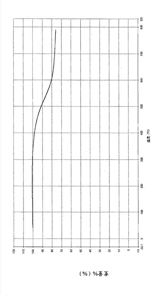 Double-decker-shaped silsesquioxane-containing benzoxazine resin