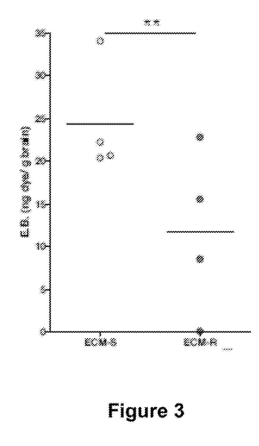 Angiopoietin-based interventions for treating cerebral malaria