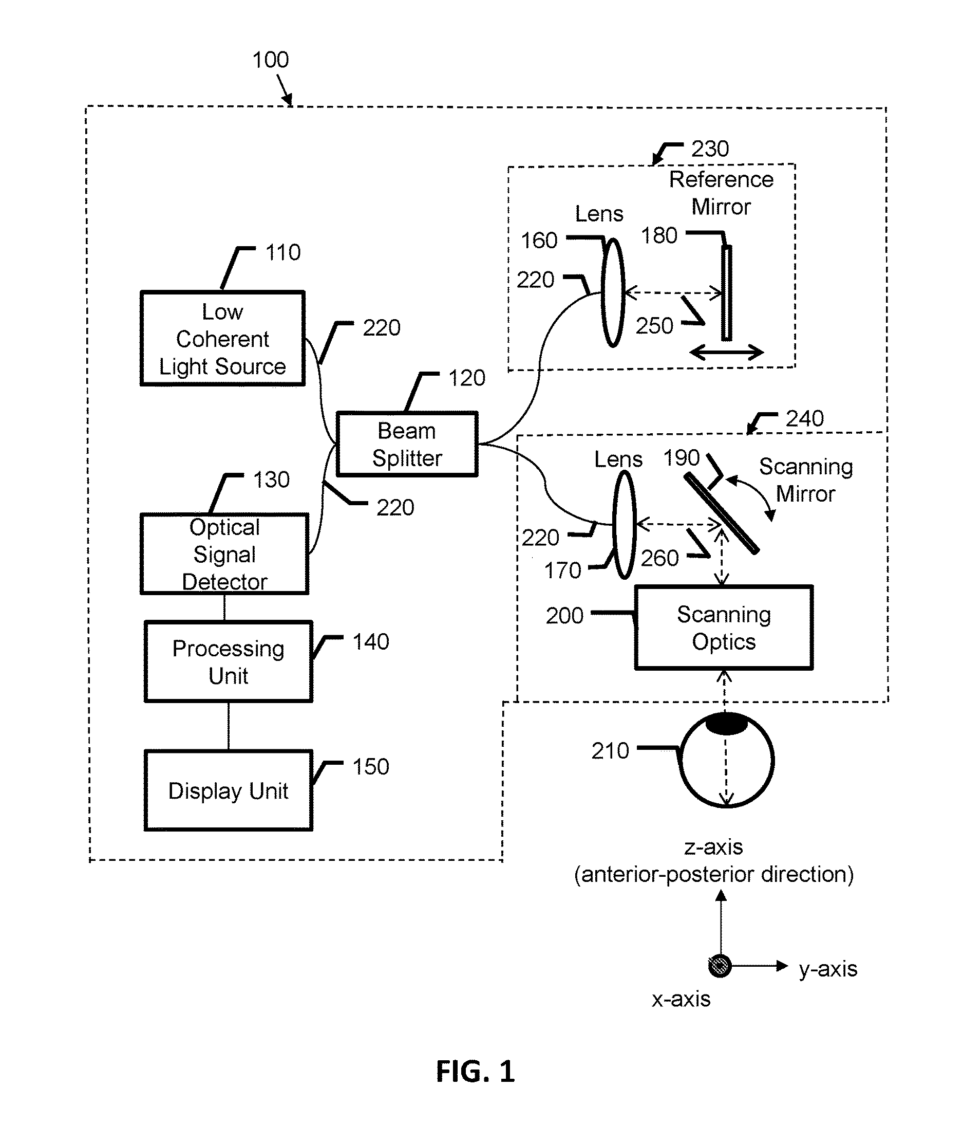 Optical coherence tomography (OCT) system with improved motion contrast