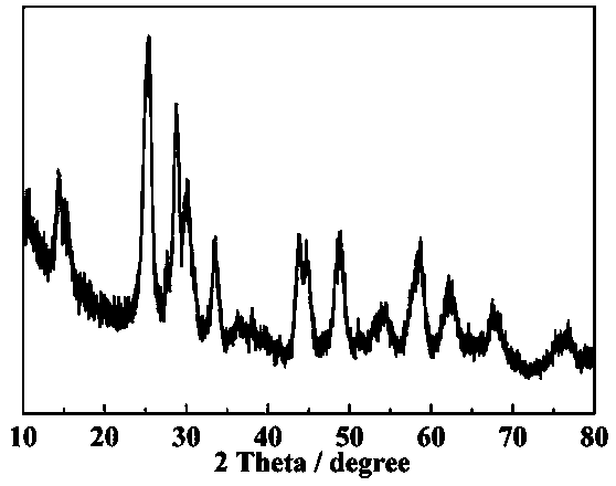 An application of a rapidly synthesized B-phase titanium dioxide in a perovskite solar cell