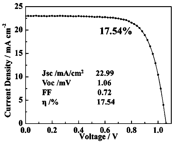 An application of a rapidly synthesized B-phase titanium dioxide in a perovskite solar cell