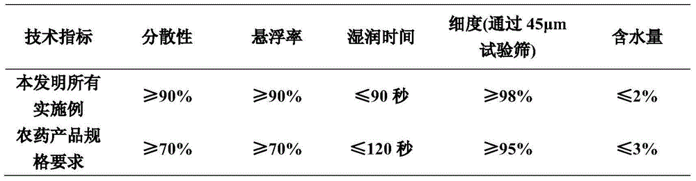 Pesticide composition containing antibacterial peptide and strobilurin bactericide