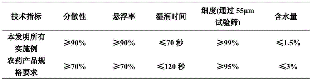 Pesticide composition containing antibacterial peptide and strobilurin bactericide